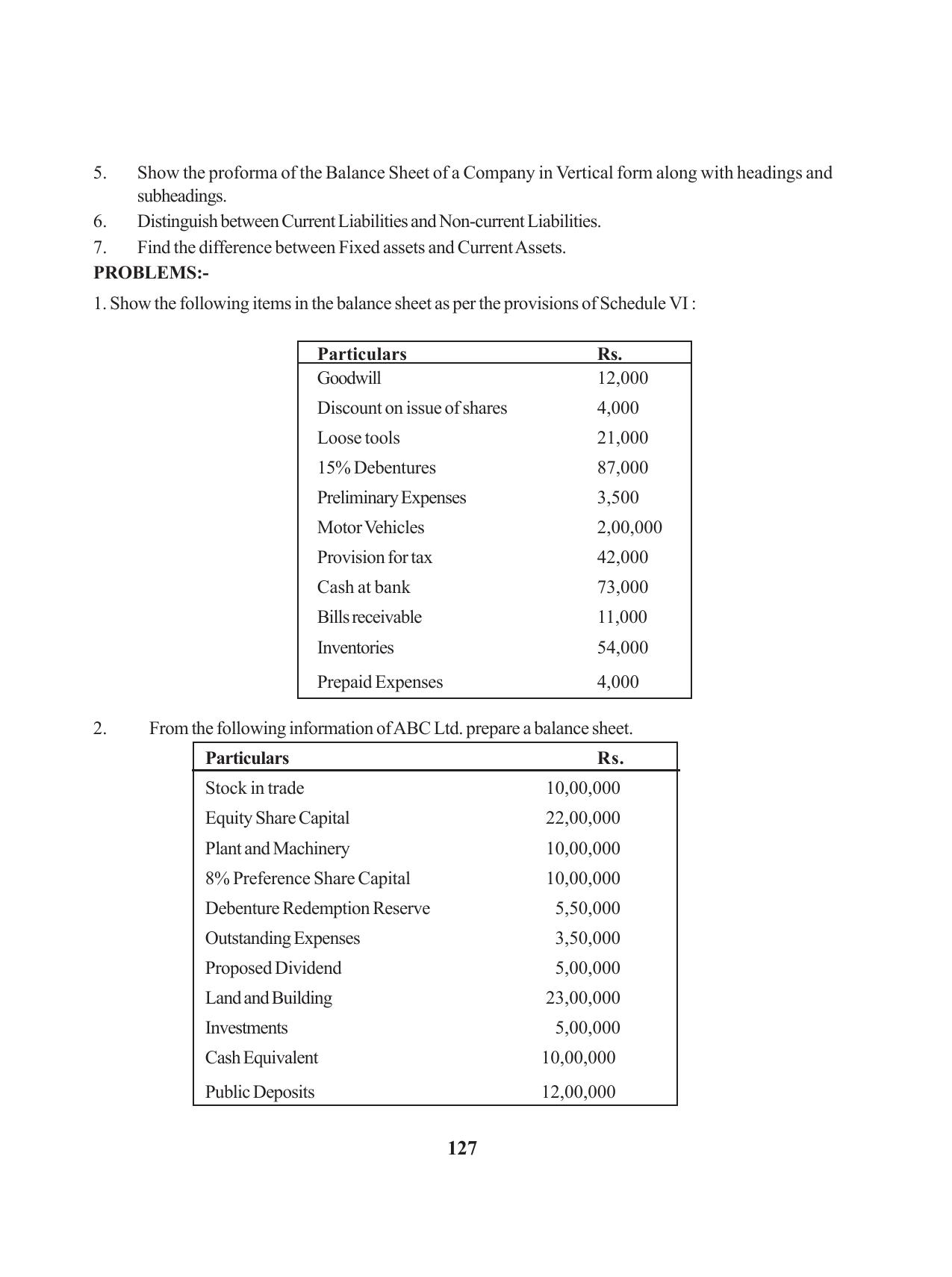 Tripura Board Class 12 Accountency English Workbooks - Page 131