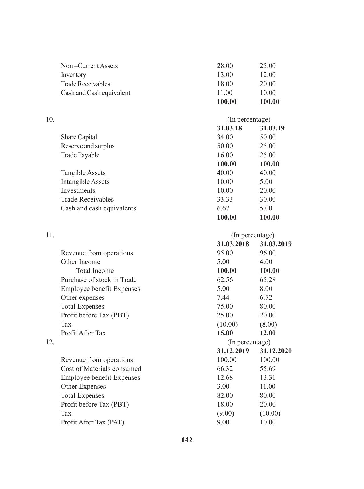 Tripura Board Class 12 Accountency English Workbooks - Page 146