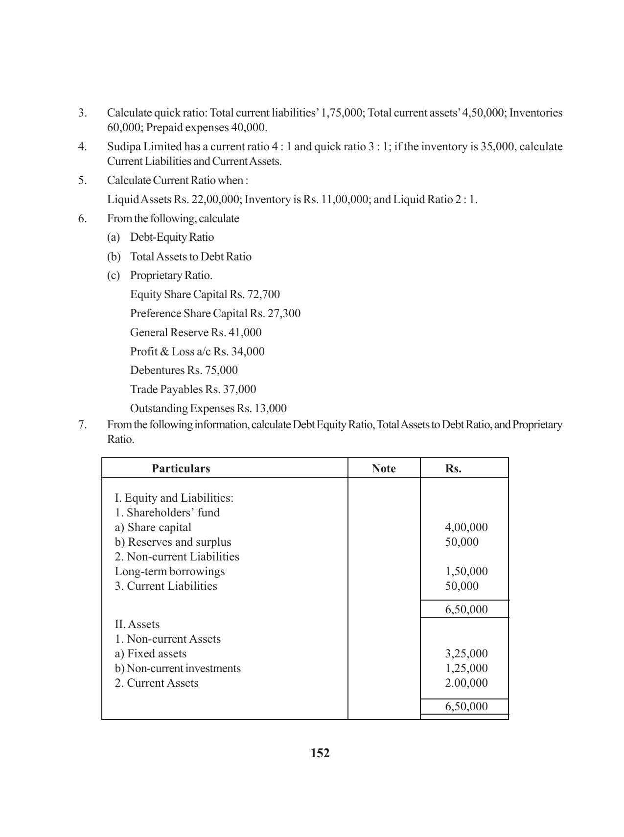 Tripura Board Class 12 Accountency English Workbooks - Page 156