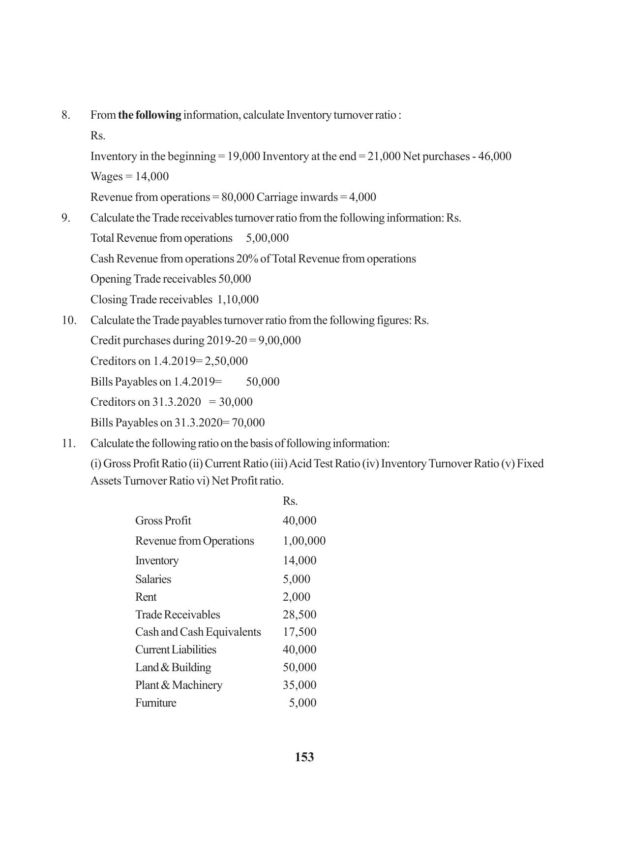 Tripura Board Class 12 Accountency English Workbooks - Page 157