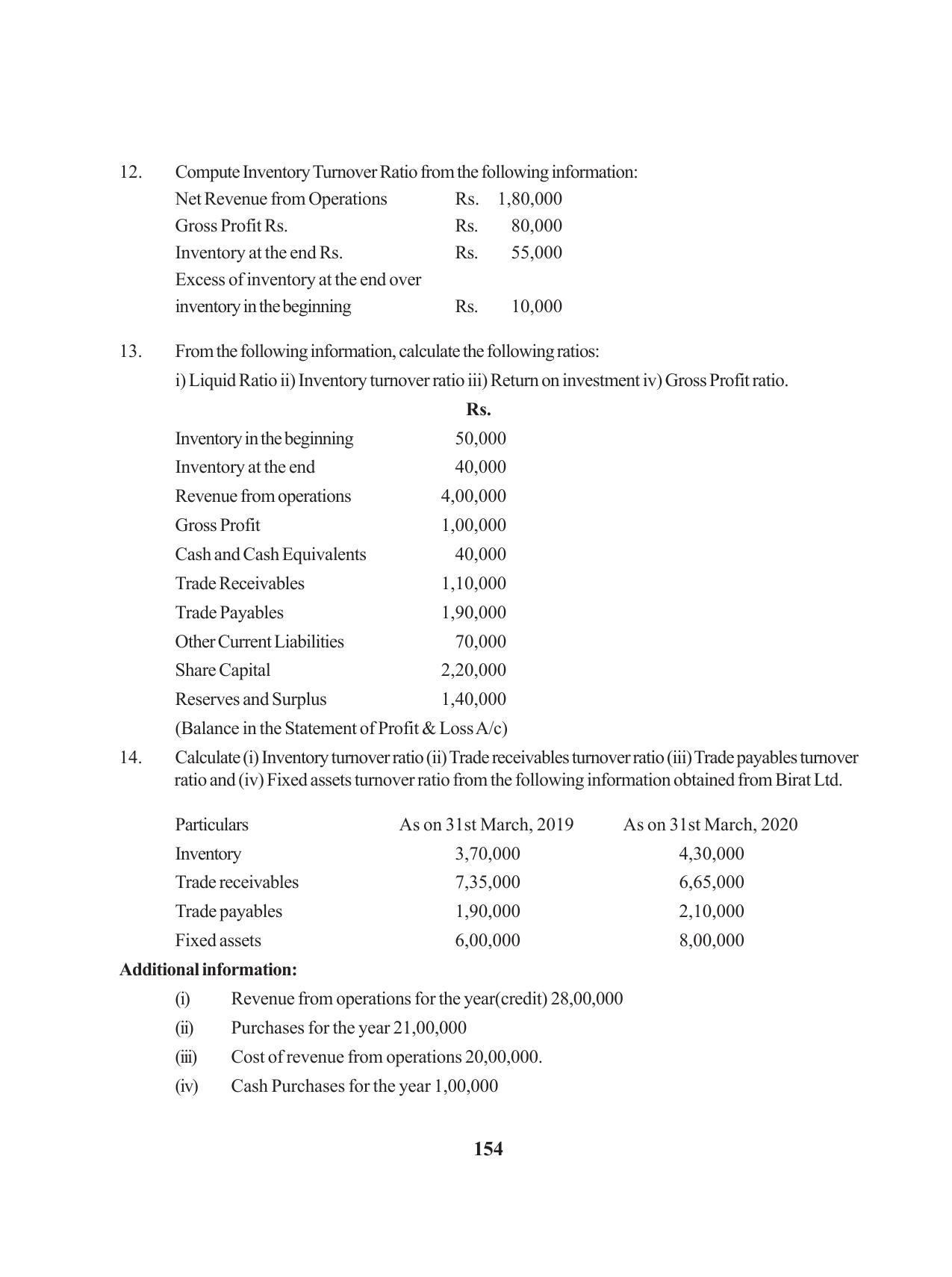 Tripura Board Class 12 Accountency English Workbooks - Page 158
