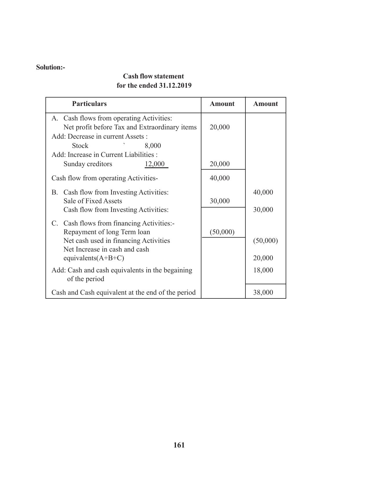 Tripura Board Class 12 Accountency English Workbooks - Page 165
