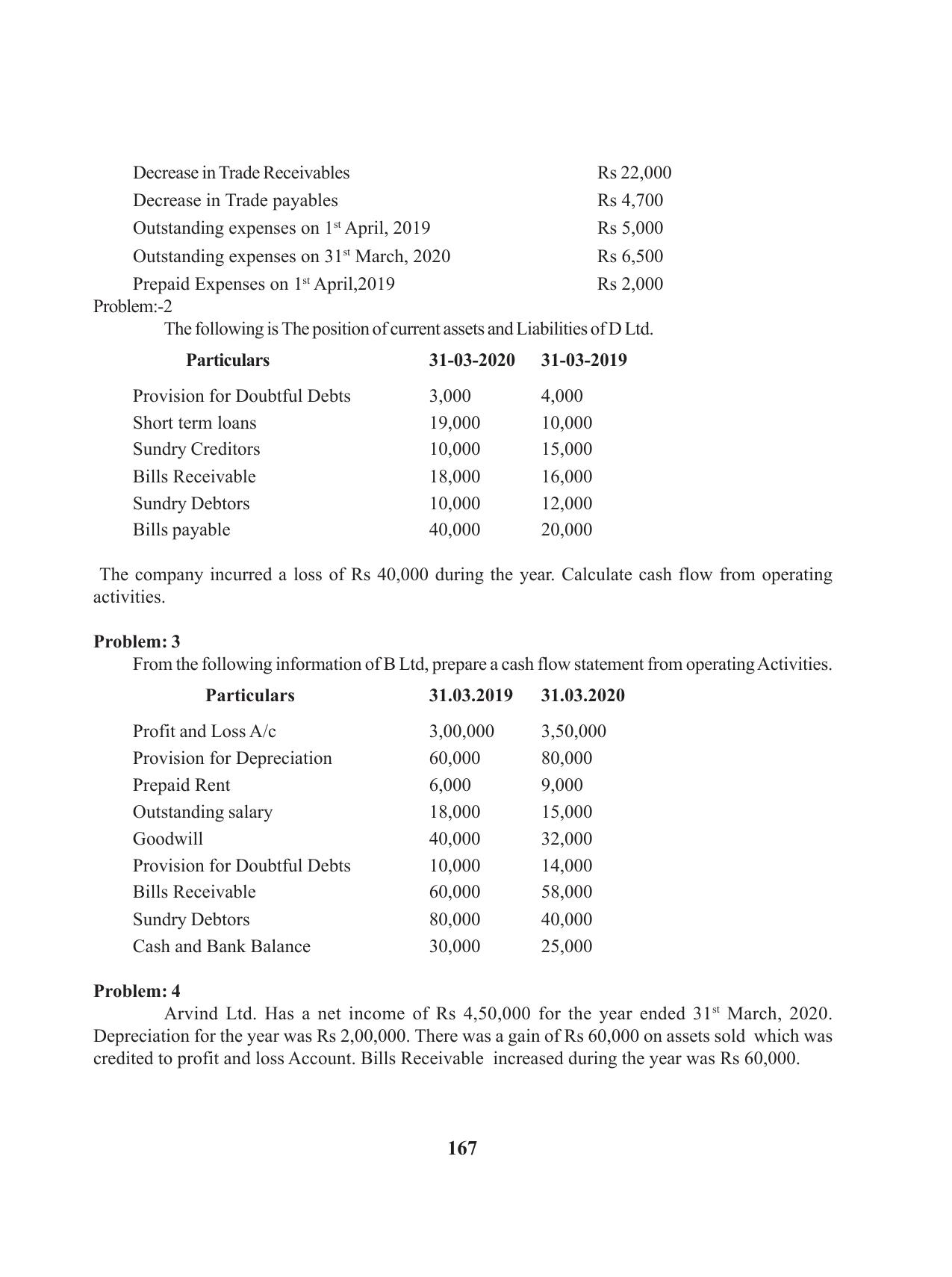 Tripura Board Class 12 Accountency English Workbooks - Page 171