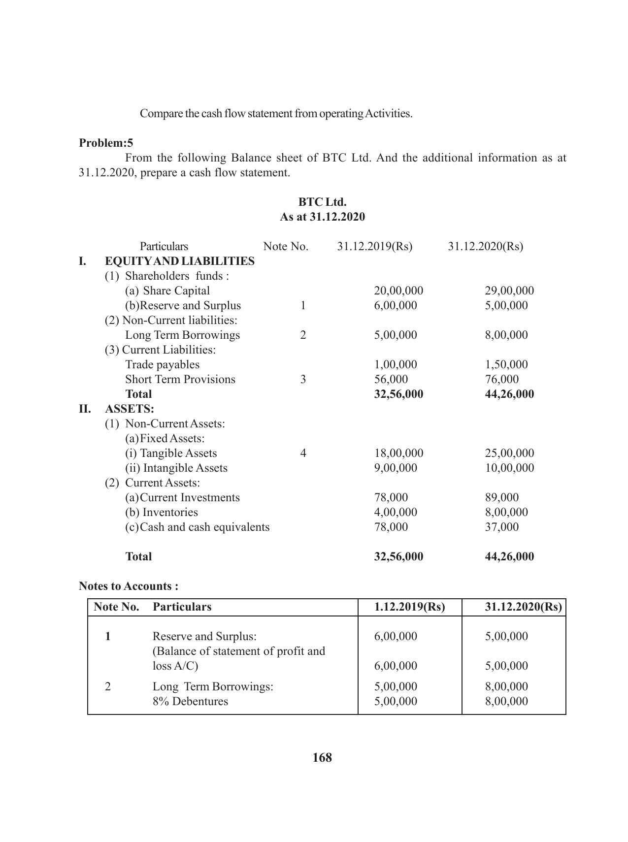 Tripura Board Class 12 Accountency English Workbooks - Page 172
