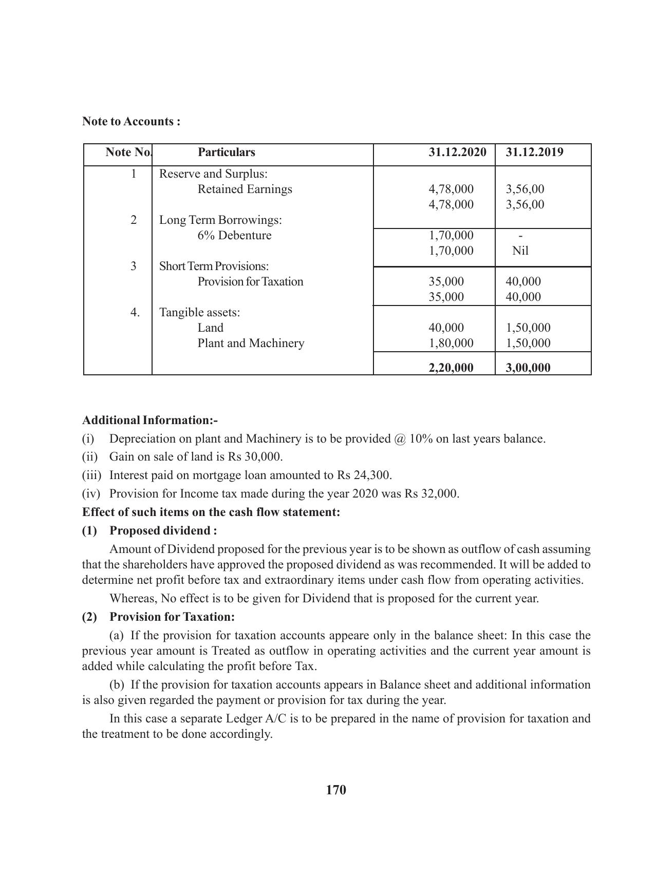 Tripura Board Class 12 Accountency English Workbooks - Page 174