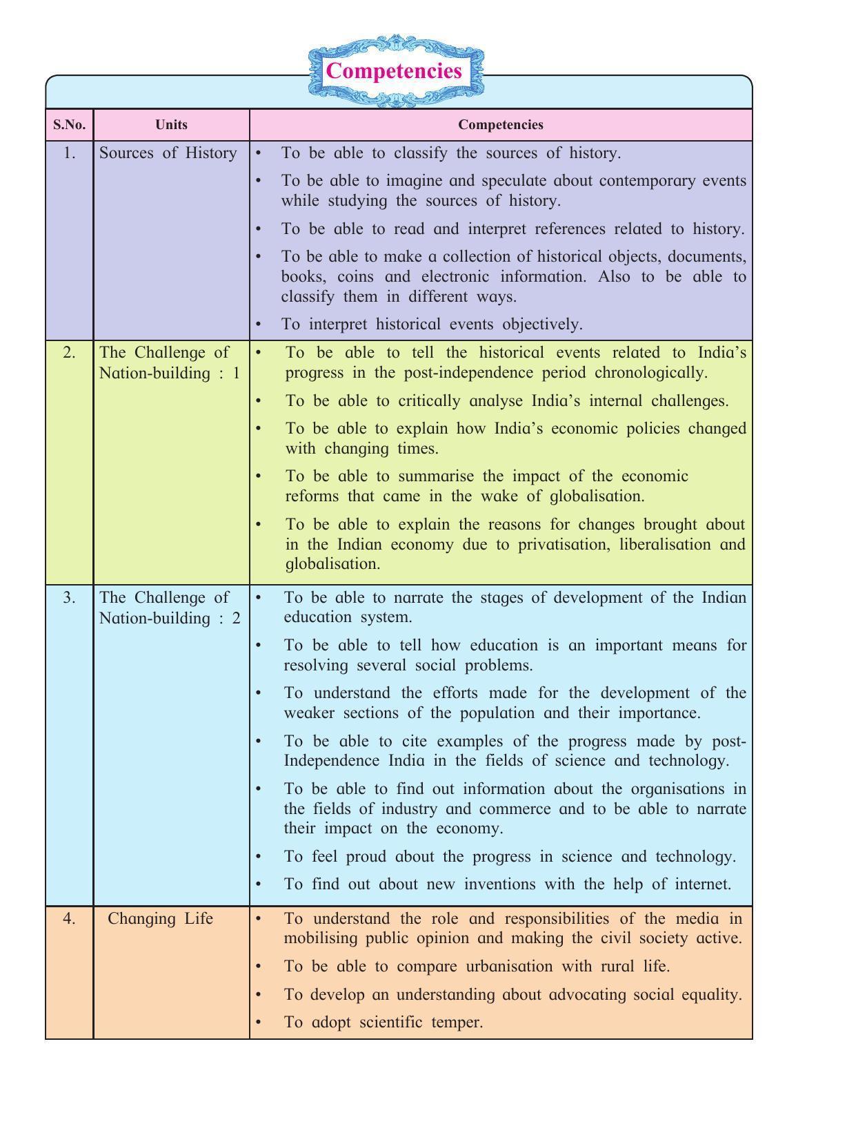 Maharashtra Board Class 9 History & Political Science Textbook - Page 10