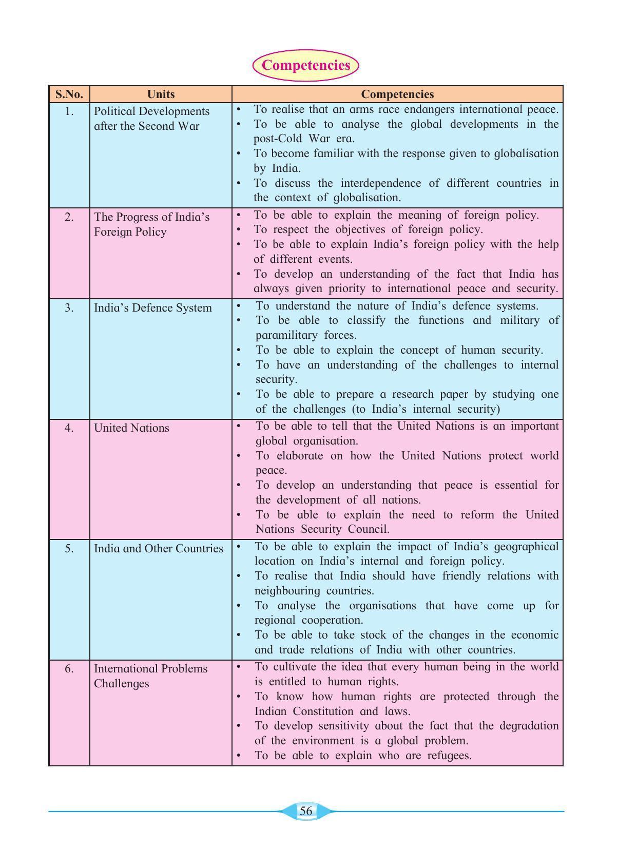 Maharashtra Board Class 9 History & Political Science Textbook - Page 66