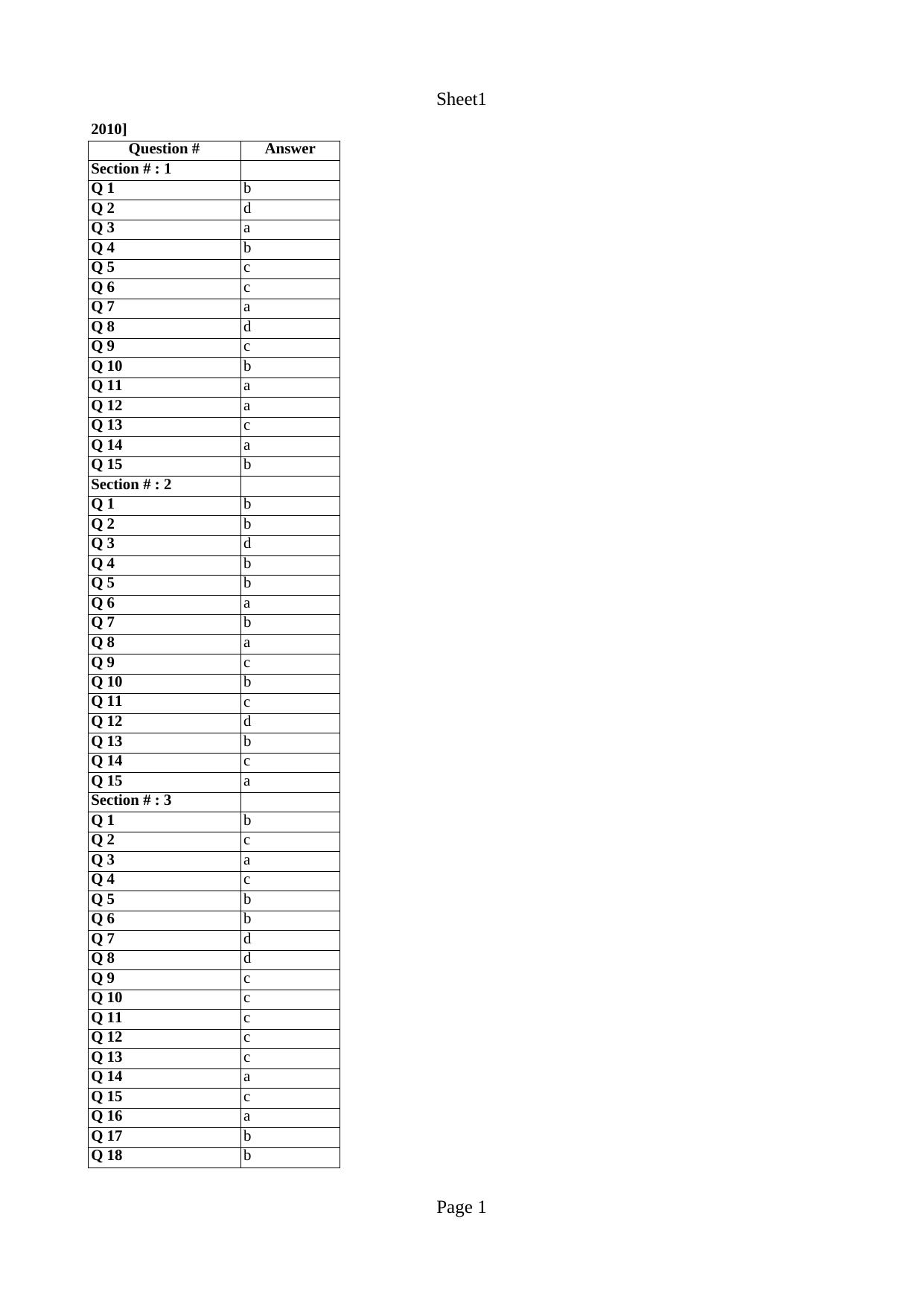 JGEEBILS Wildlife Biology & Conservation Answer Keys 2010 - Page 1