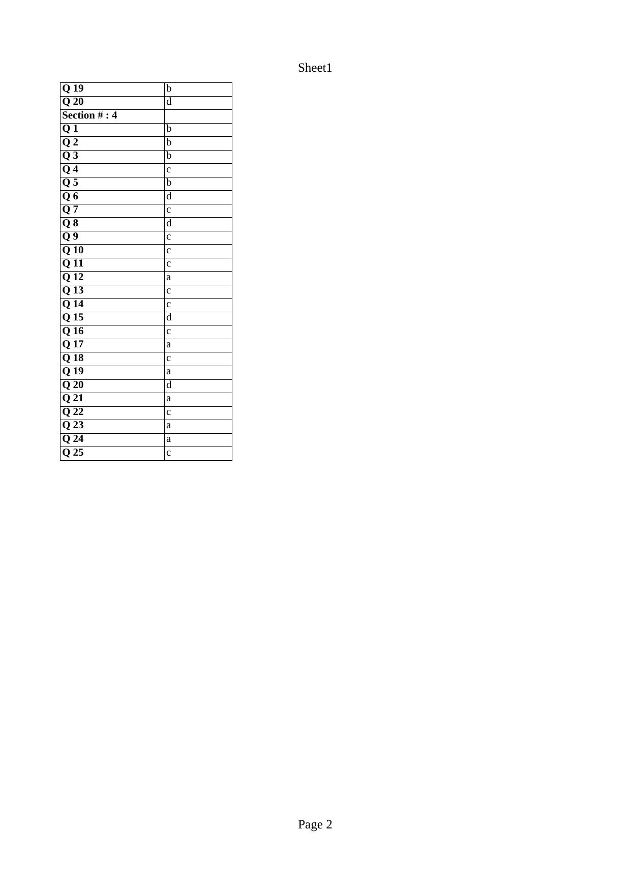 JGEEBILS Wildlife Biology & Conservation Answer Keys 2010 - Page 2