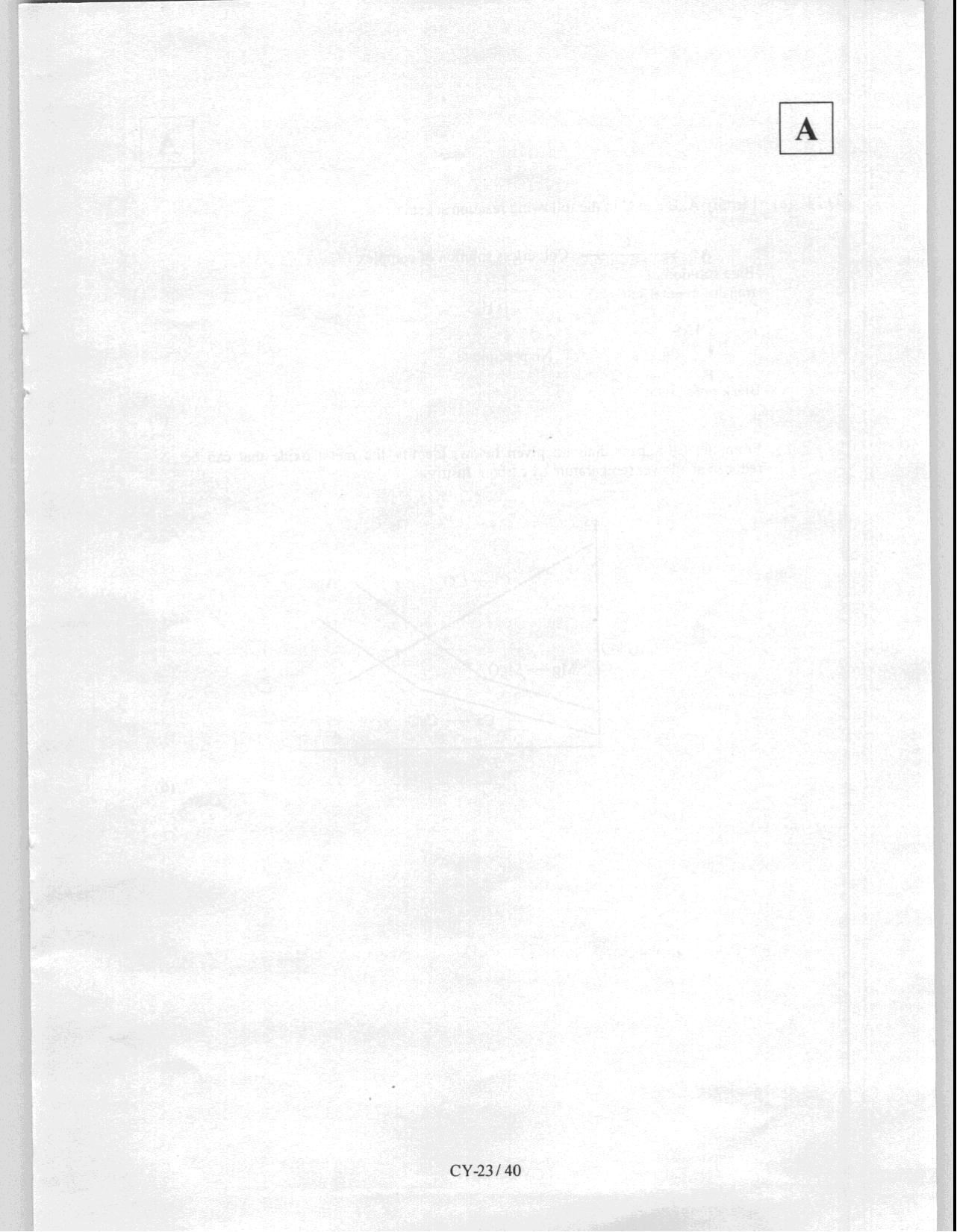 JAM 2008: CY Question Paper - Page 25