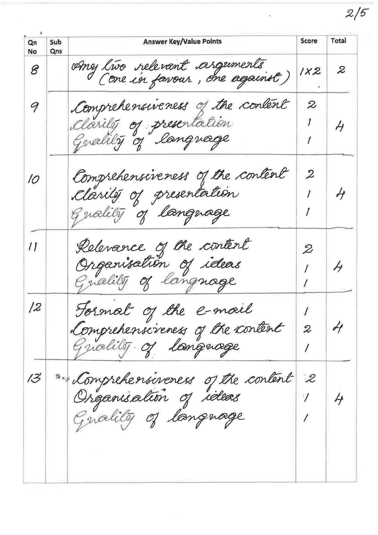 Kerala Plus One 2019 ENGLISH Answer Key - Page 2