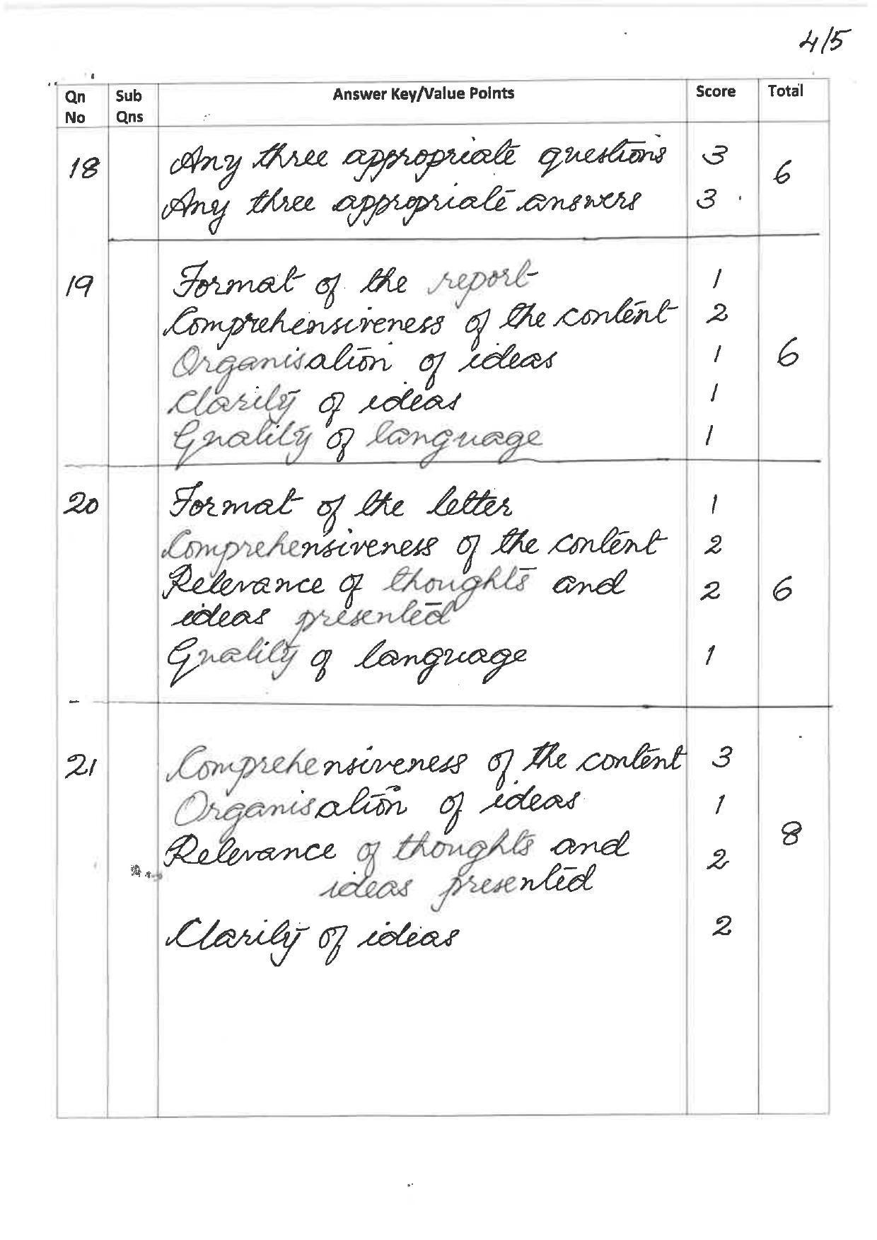 Kerala Plus One 2019 ENGLISH Answer Key - Page 4