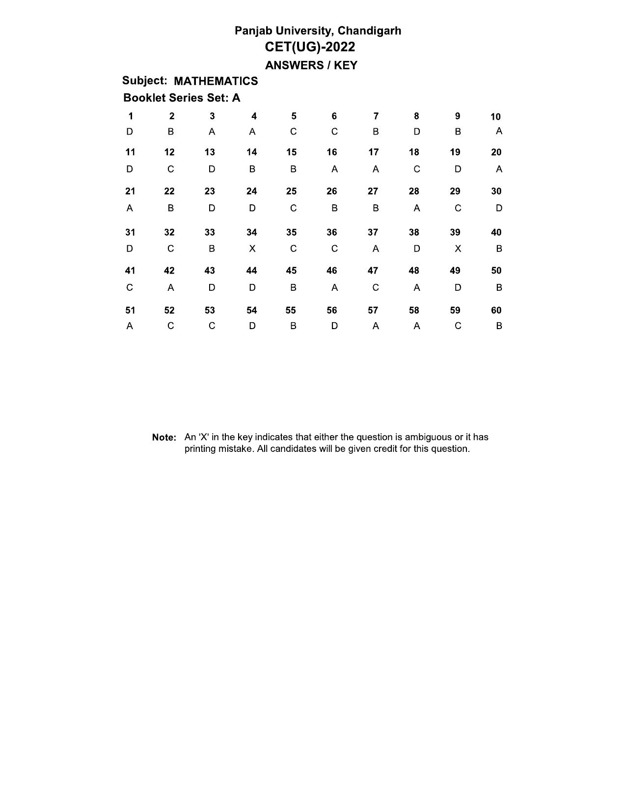 PUCET UG 2022 Mathematics Answer Key - Page 1