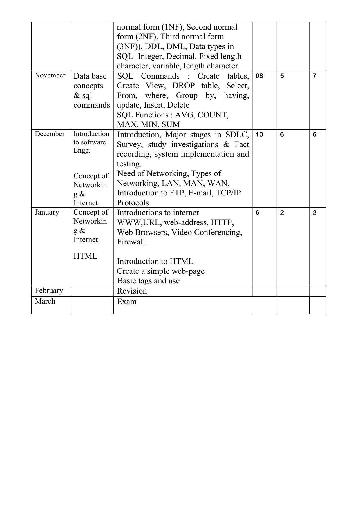 Haryana Board Class 12 Computer Science Syllabus 2023 - Page 2