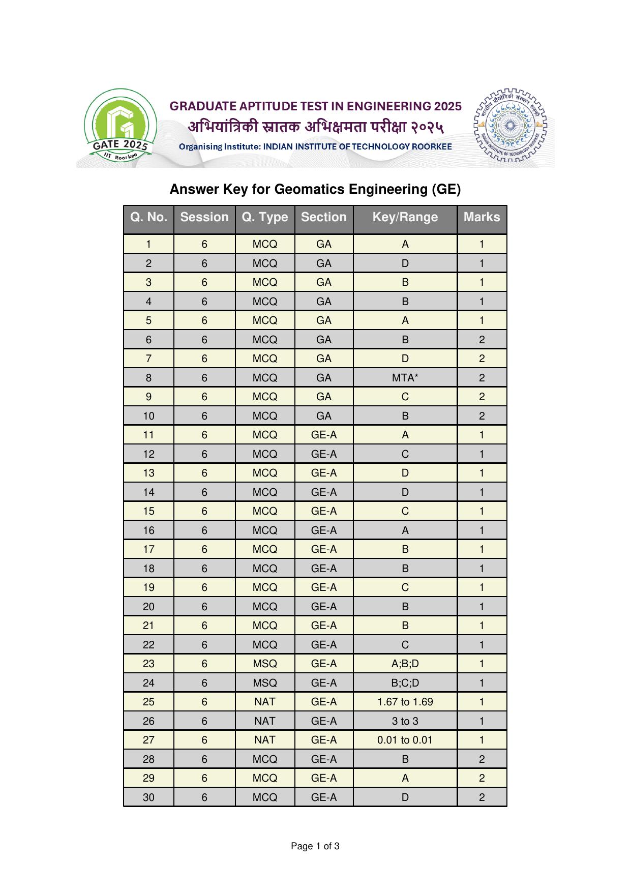 GATE 2025 Geomatics Engineering (GE) Answer Key - Page 1