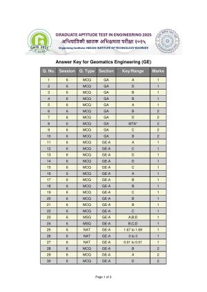 GATE 2025 Geomatics Engineering (GE) Answer Key