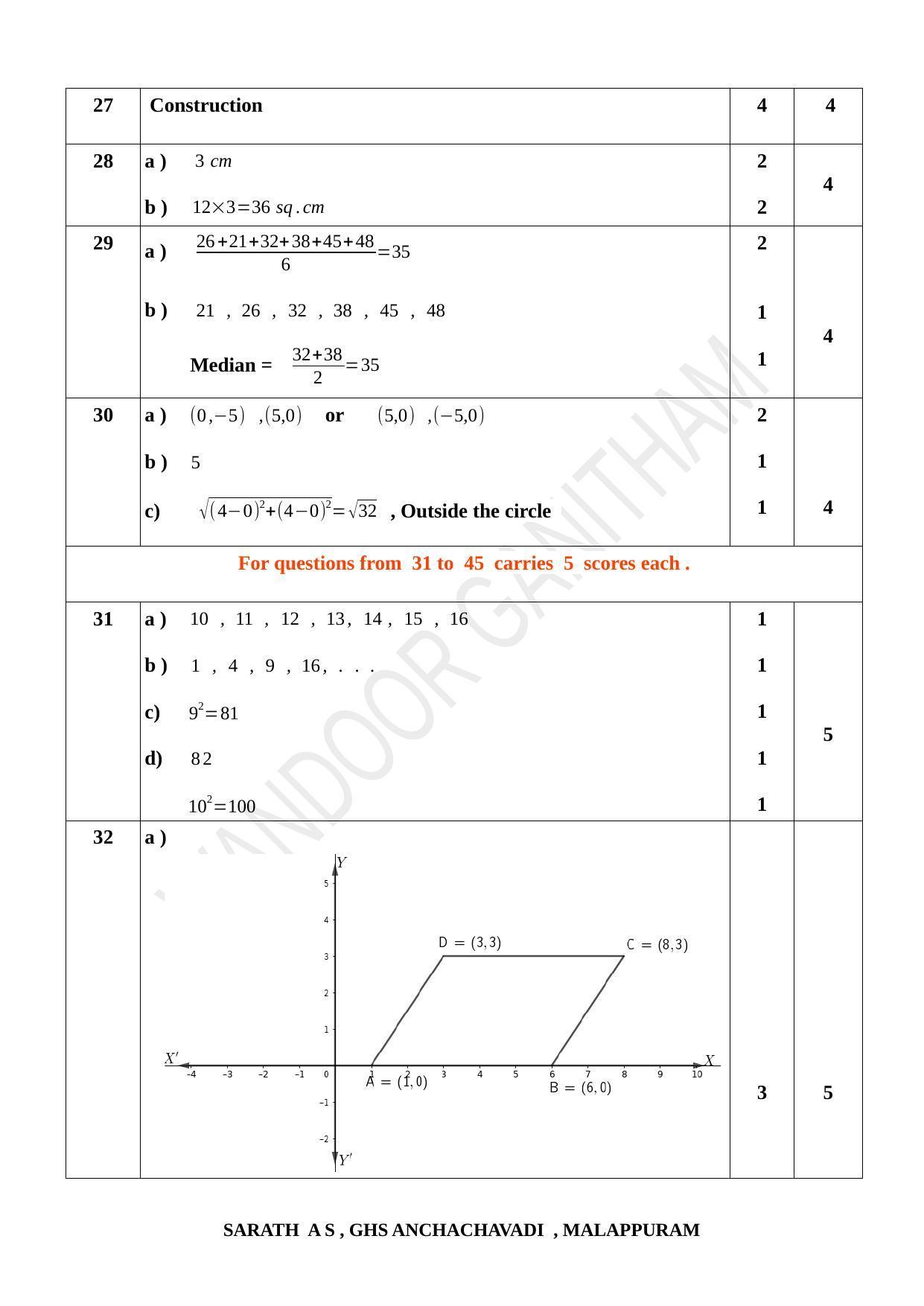 Kerala SSLC 2021 Maths Answer key (EM) (Model) - Page 4