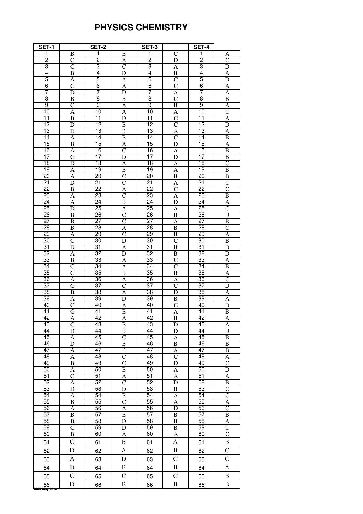 OJEE 2015 Part 2 - 48 Answer Keys - Page 1