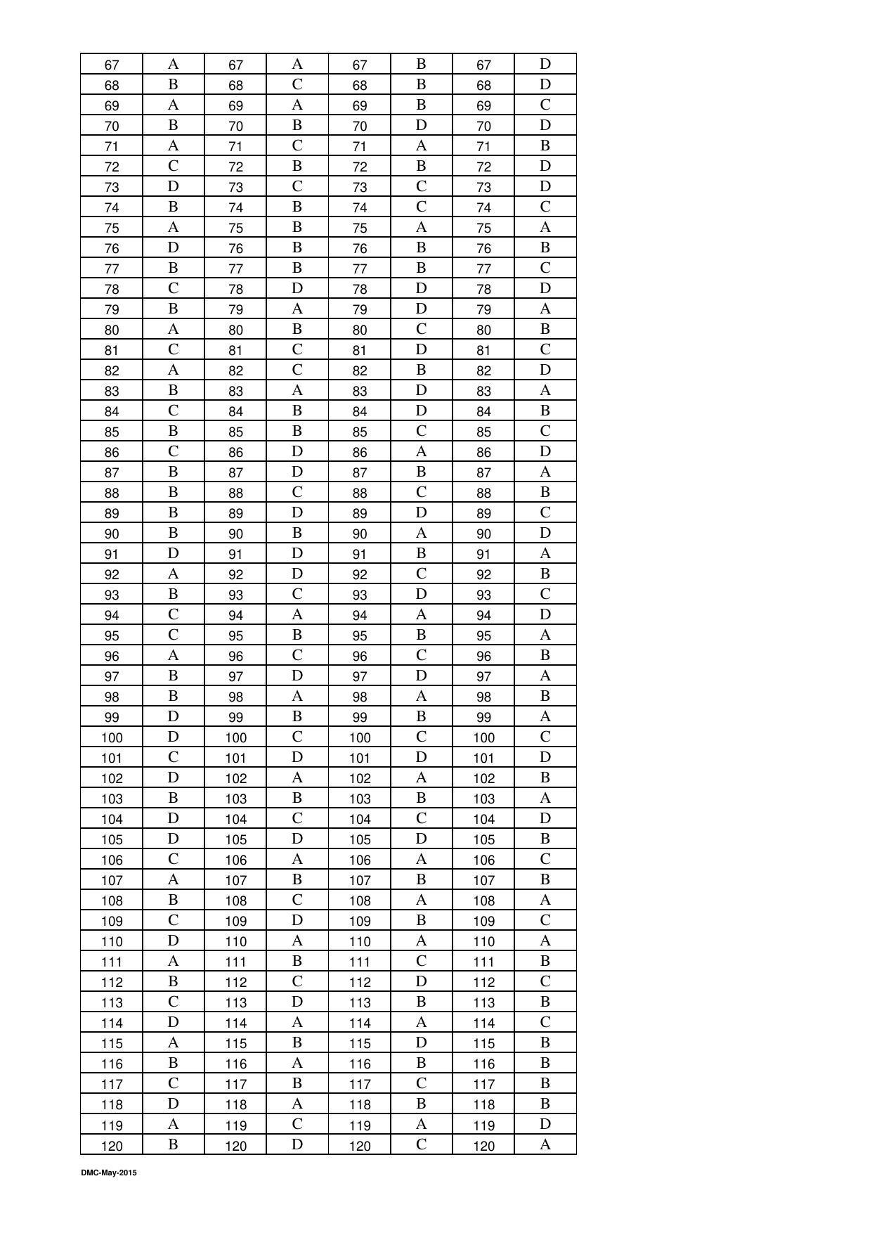 OJEE 2015 Part 2 - 48 Answer Keys - Page 2