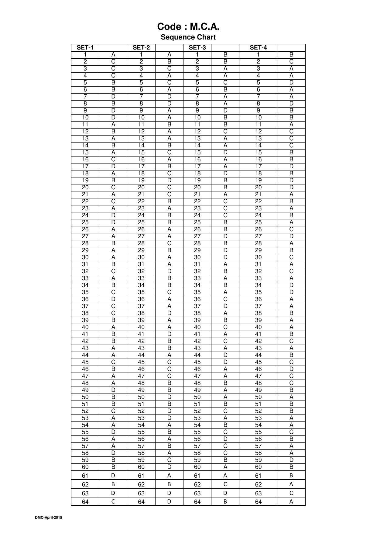 OJEE 2015 Part 2 - 48 Answer Keys - Page 5