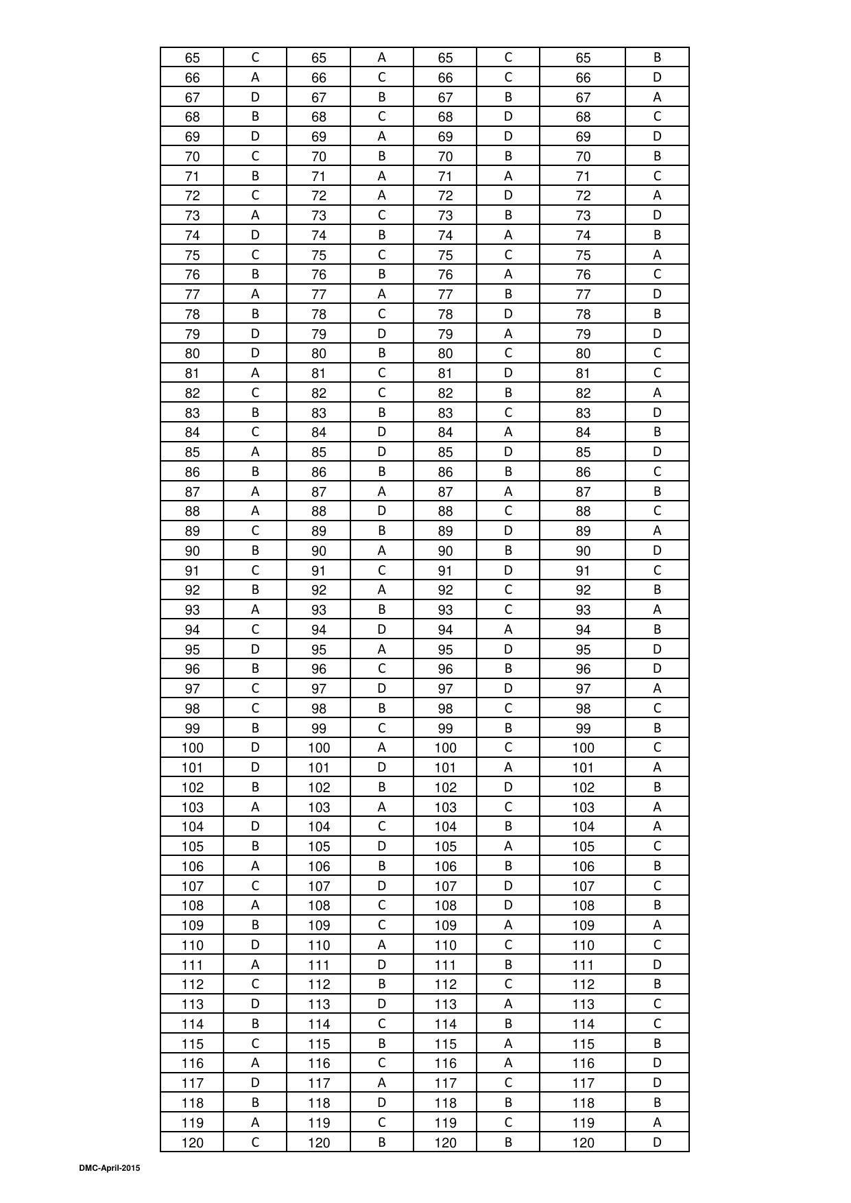 OJEE 2015 Part 2 - 48 Answer Keys - Page 6