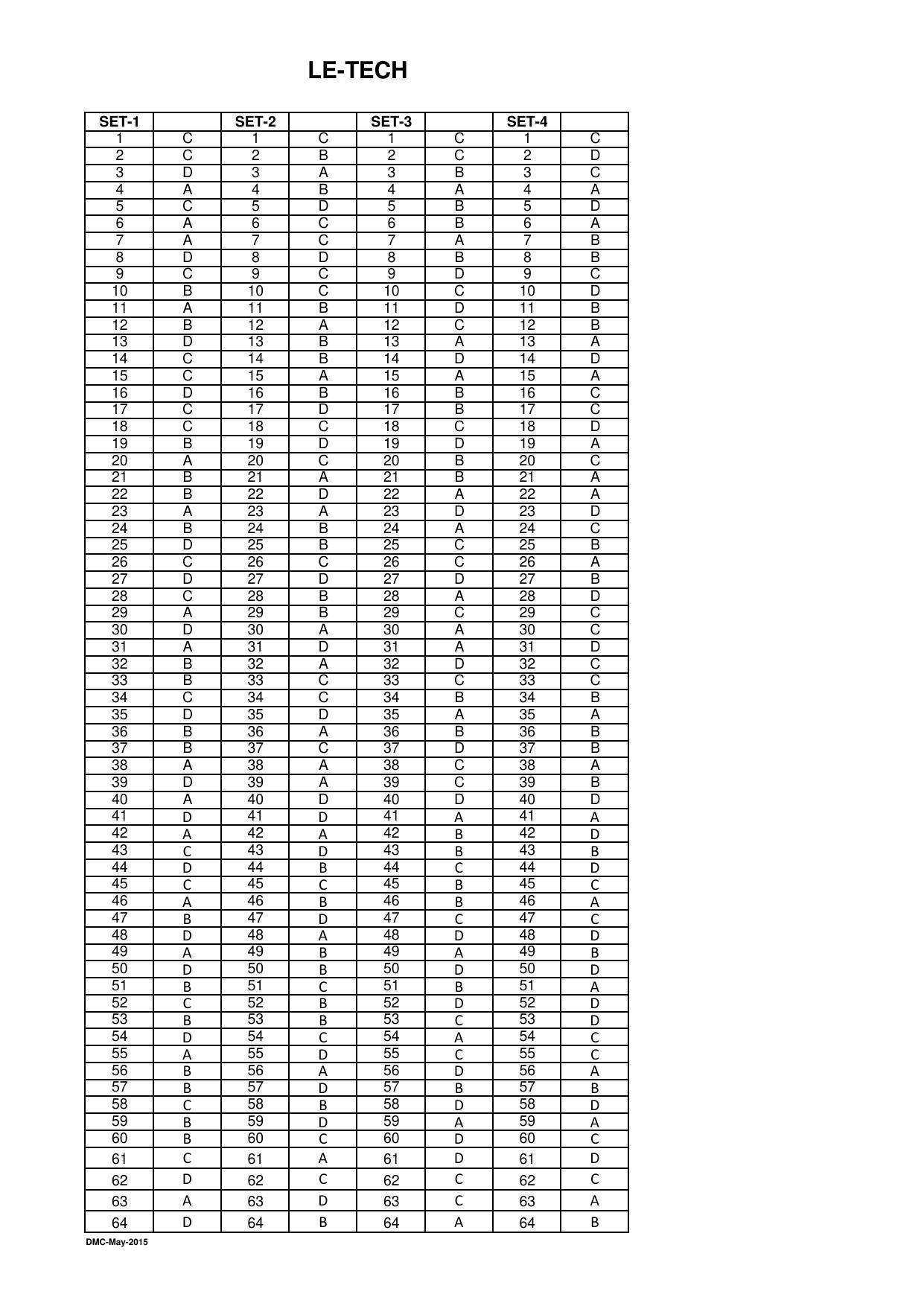 OJEE 2015 Part 2 - 48 Answer Keys - Page 9