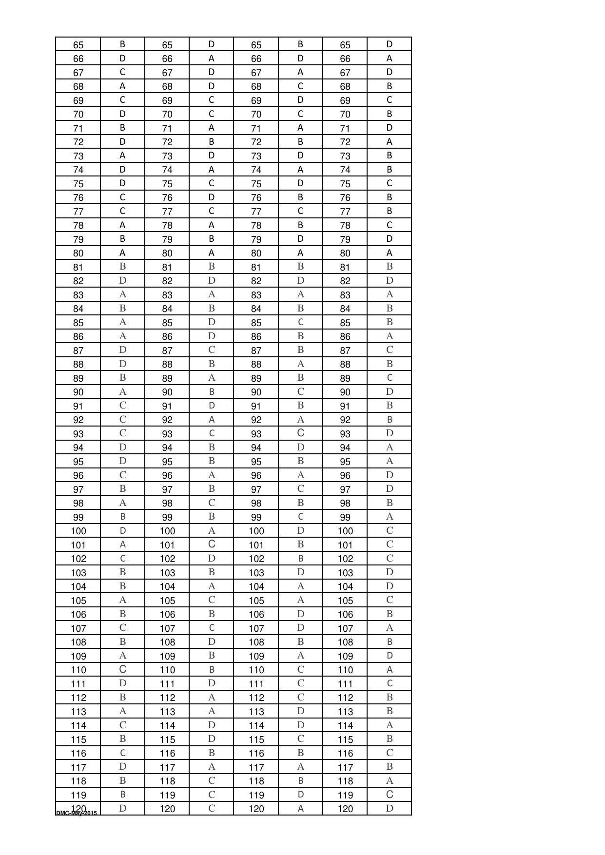 OJEE 2015 Part 2 - 48 Answer Keys - Page 10