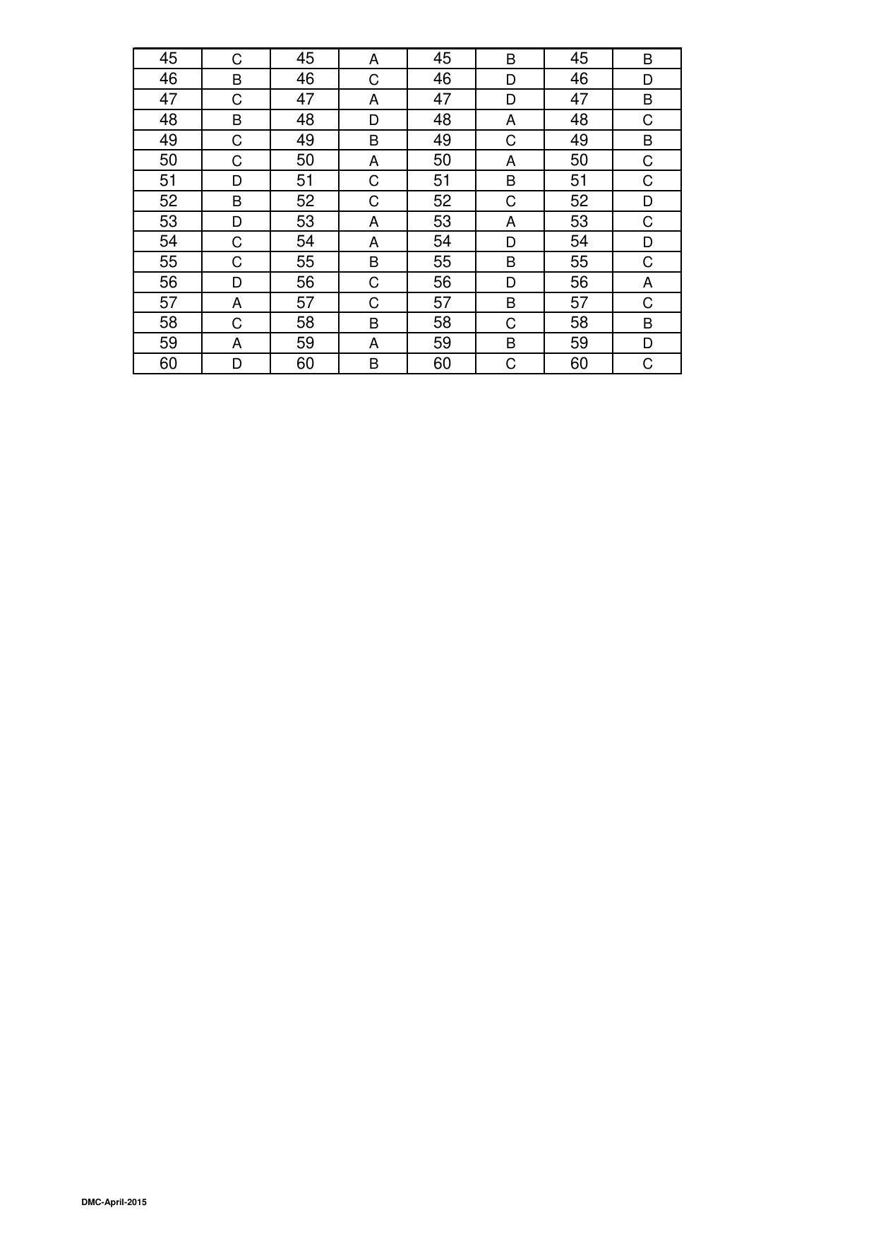 OJEE 2015 Part 2 - 48 Answer Keys - Page 12