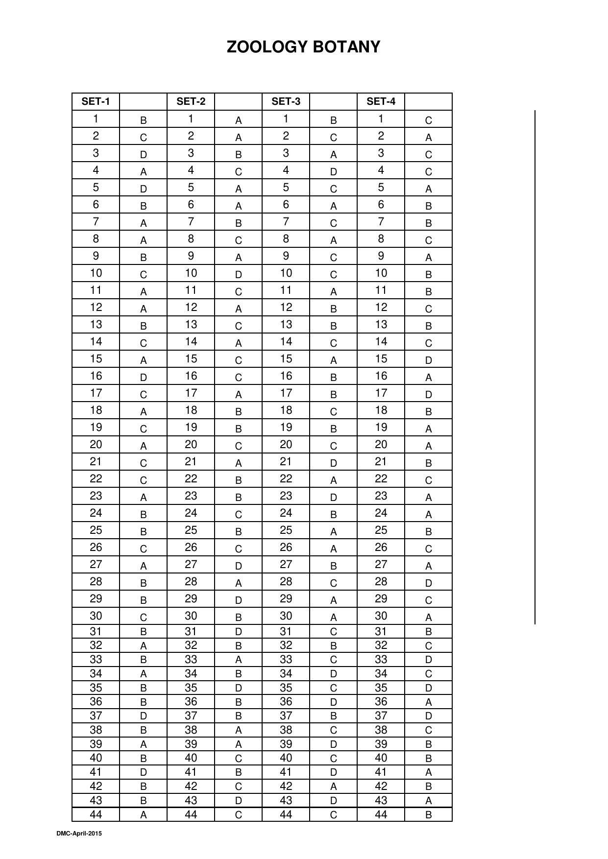 OJEE 2015 Part 2 - 48 Answer Keys - Page 13
