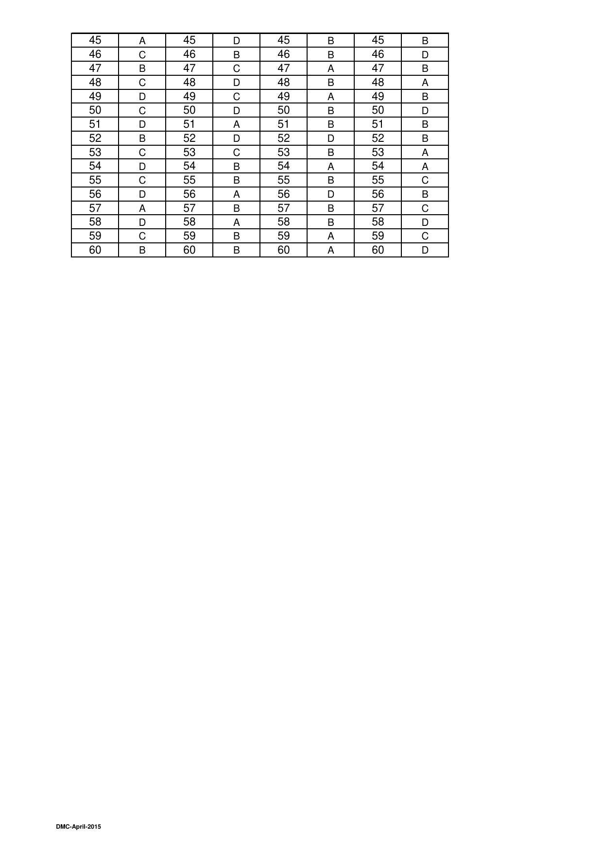 OJEE 2015 Part 2 - 48 Answer Keys - Page 14