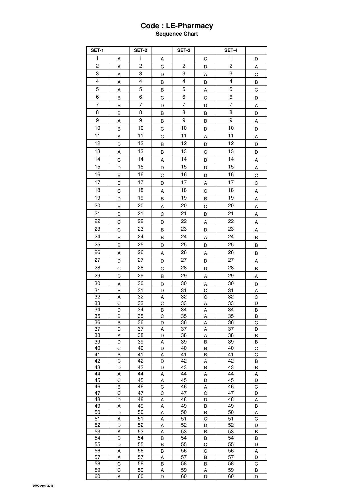 OJEE 2015 Part 2 - 48 Answer Keys - Page 15