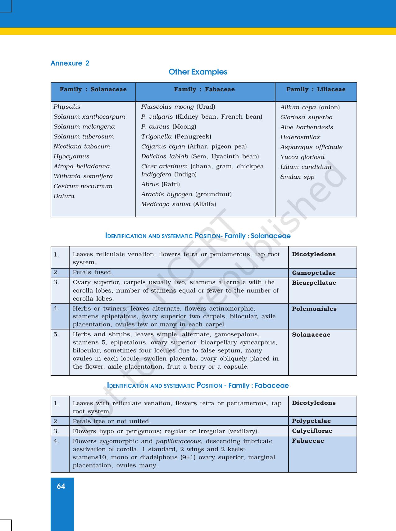NCERT Laboratory Manuals for Class XI Biology - Exercise 11 & 12 - Page 13