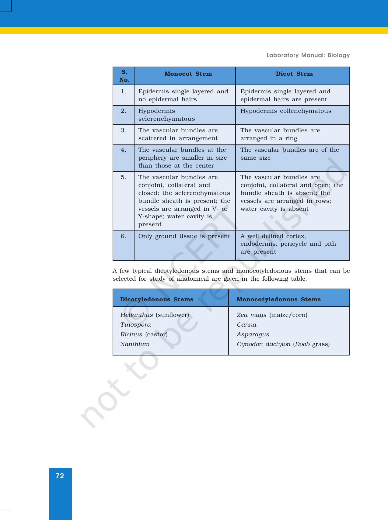NCERT Laboratory Manuals for Class XI Biology - Exercise 11 & 12 - Page 21
