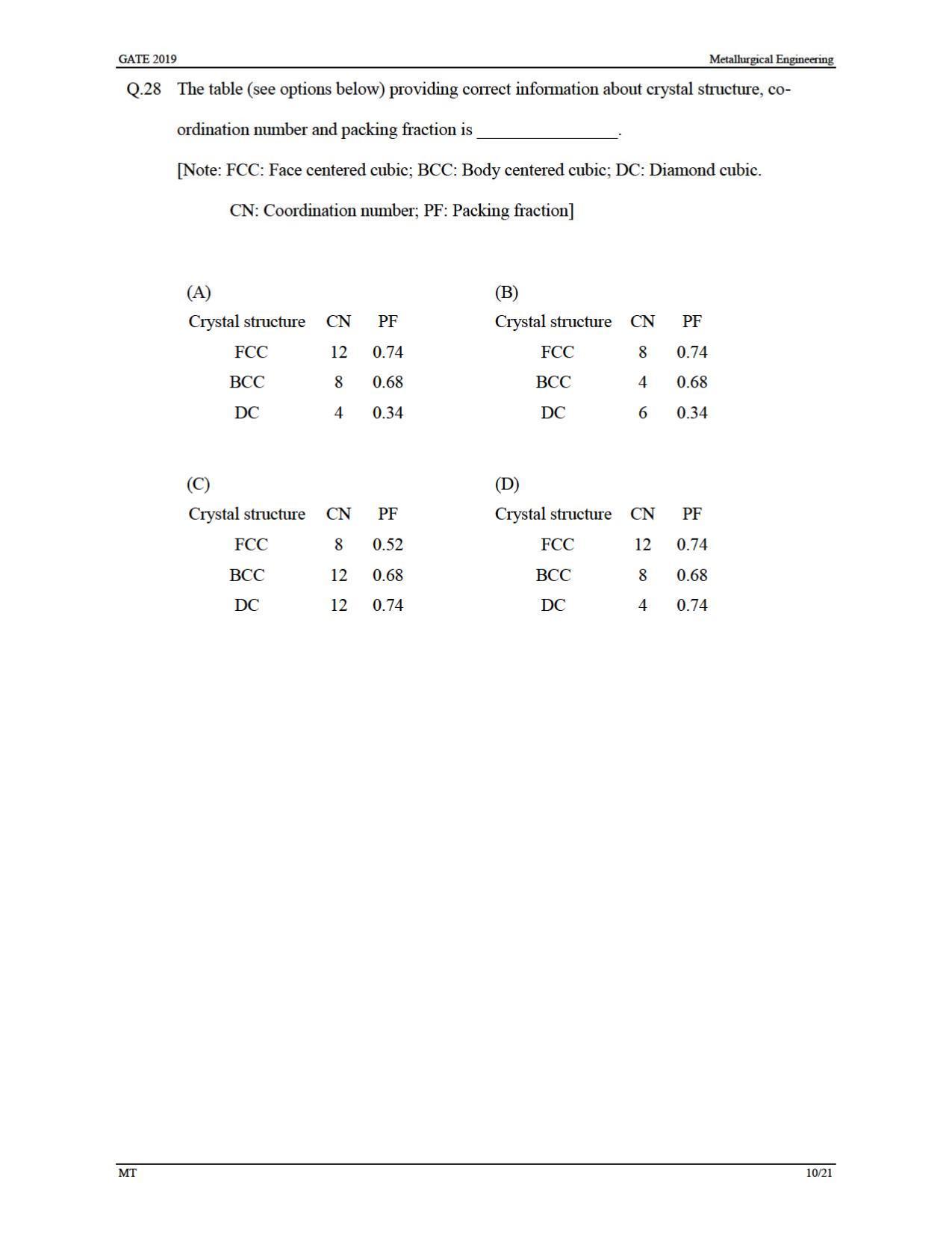 GATE 2019 Metallurgical Engineering (MT) Question Paper - Page 13