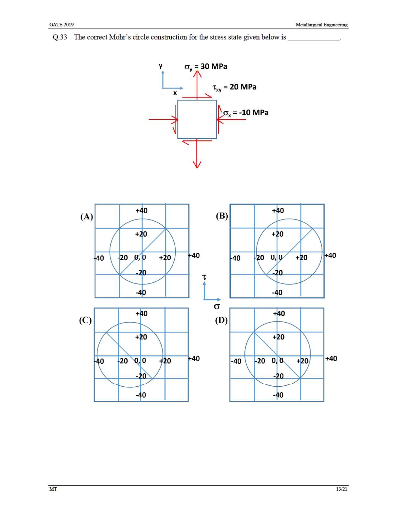 GATE 2019 Metallurgical Engineering (MT) Question Paper - Page 16
