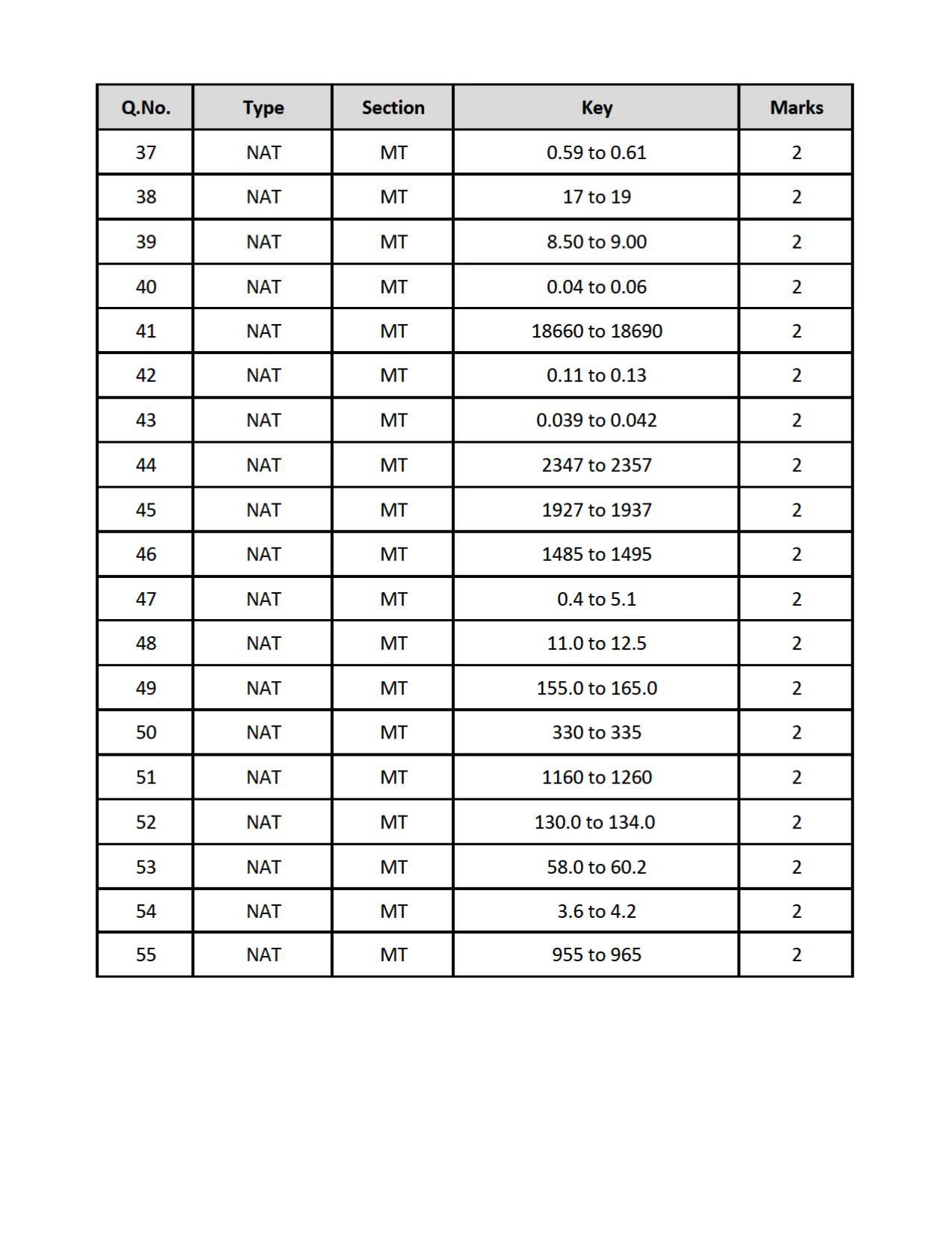GATE 2019 Metallurgical Engineering (MT) Question Paper - Page 27