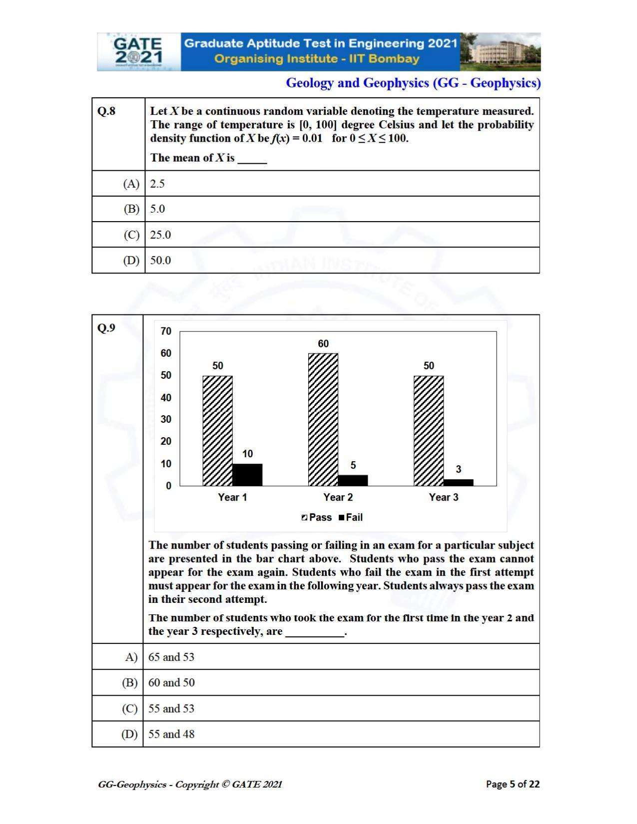 GATE 2021 Geology & Geophysics (GG) Question Paper - Page 5