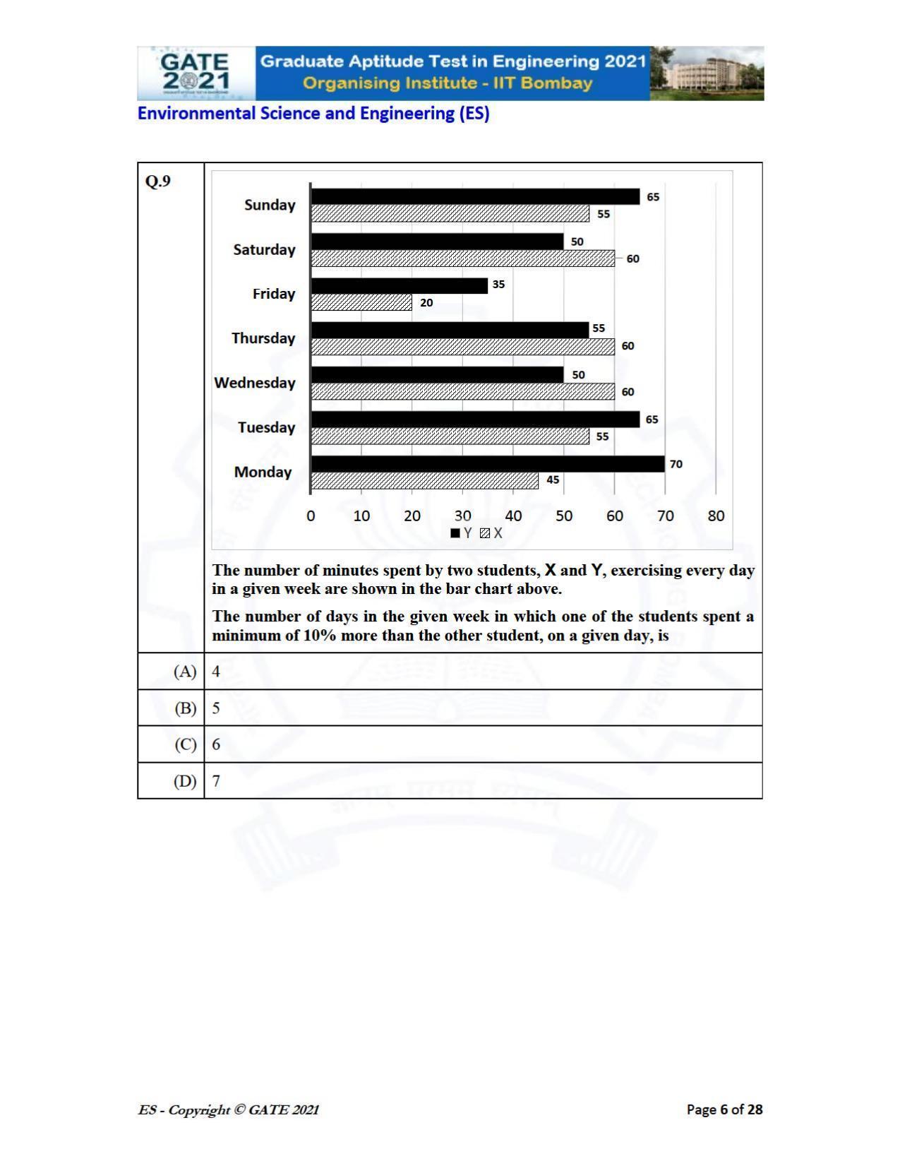 GATE 2021 Environmental Science & Engineering (ES) Question Paper - Page 6