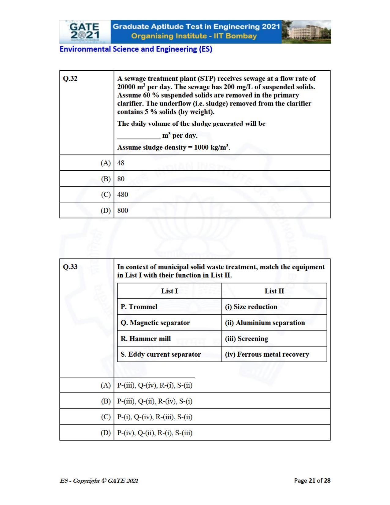 GATE 2021 Environmental Science & Engineering (ES) Question Paper - Page 21