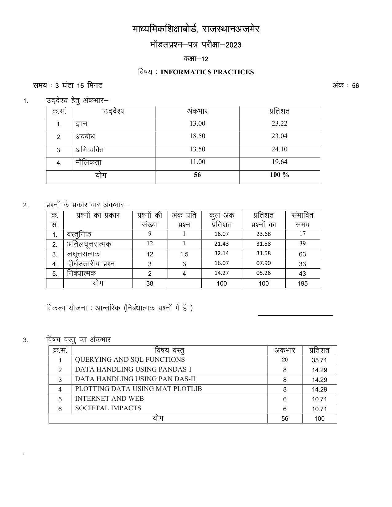 RBSE 2023 CLASS 12 Information Practice Model Paper - Page 1