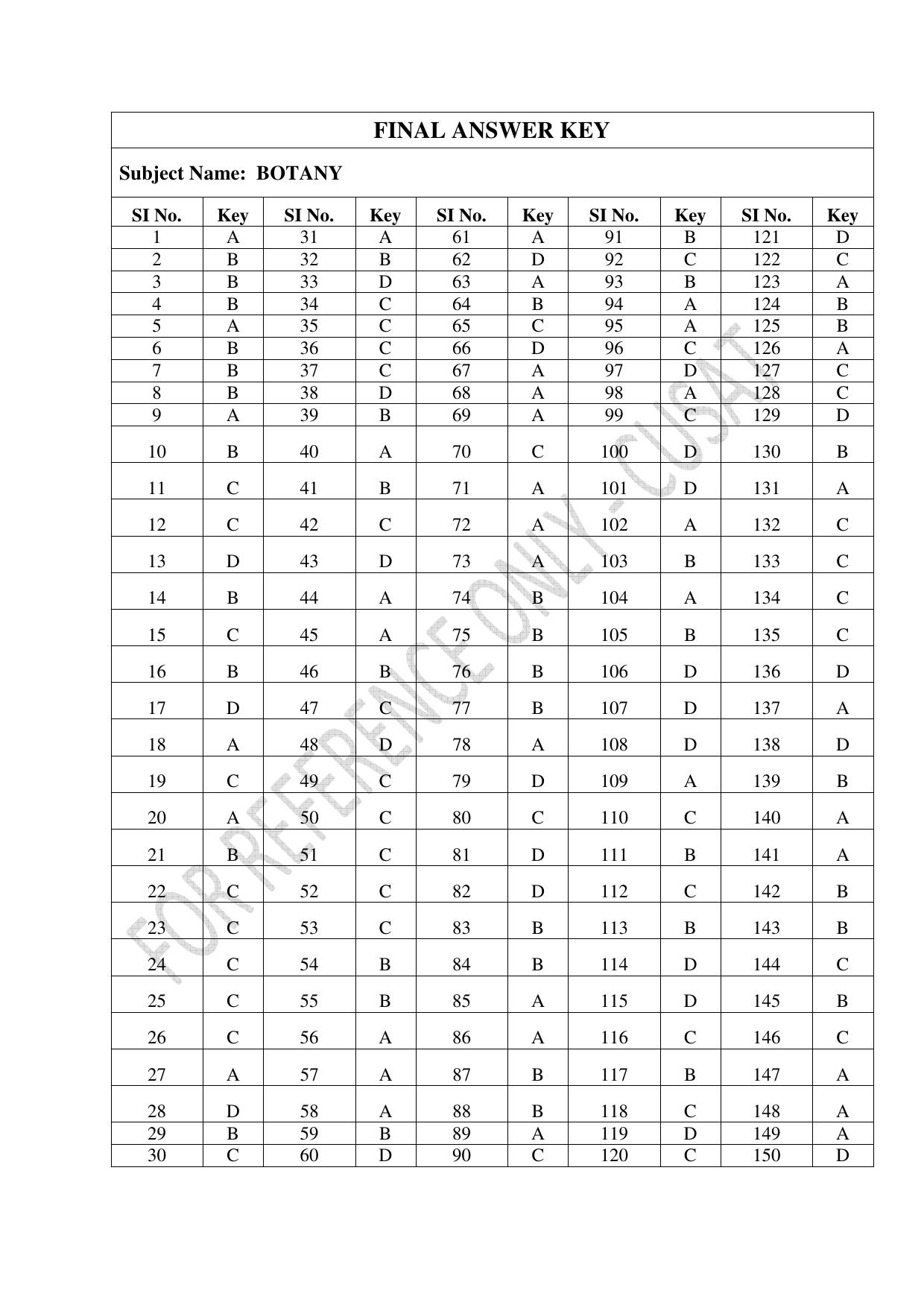 CUSAT CAT 2023 BOTANY Question Paper - Page 26