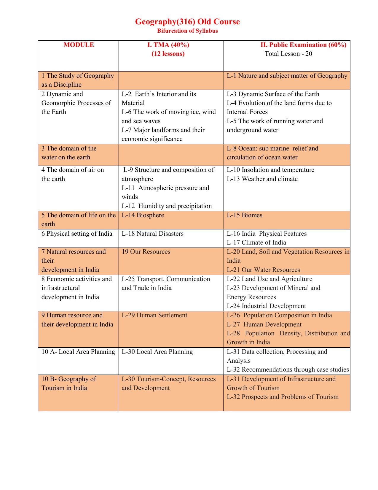NIOS Class 12 Geography (old) Syllabus - Page 1