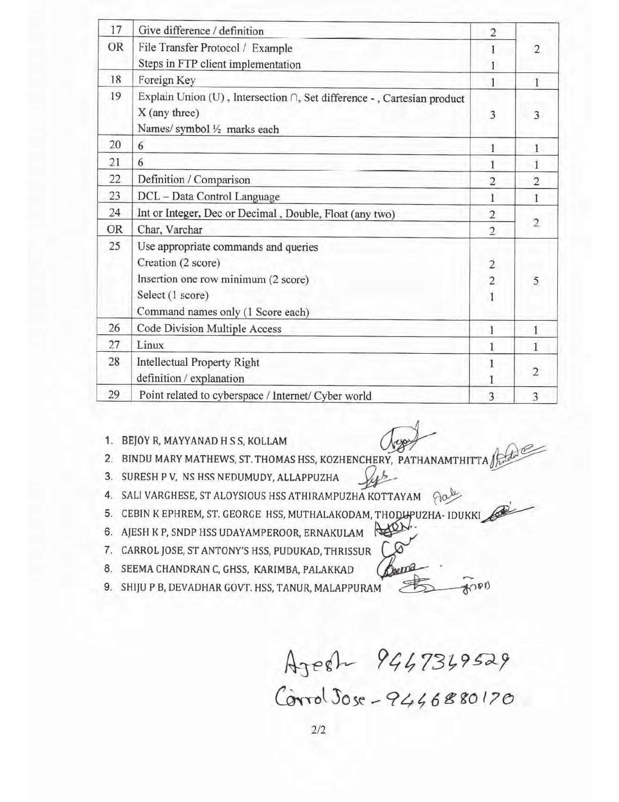 Kerala Plus Two 2017 Computer Applications (Humanities) Answer key - Page 2