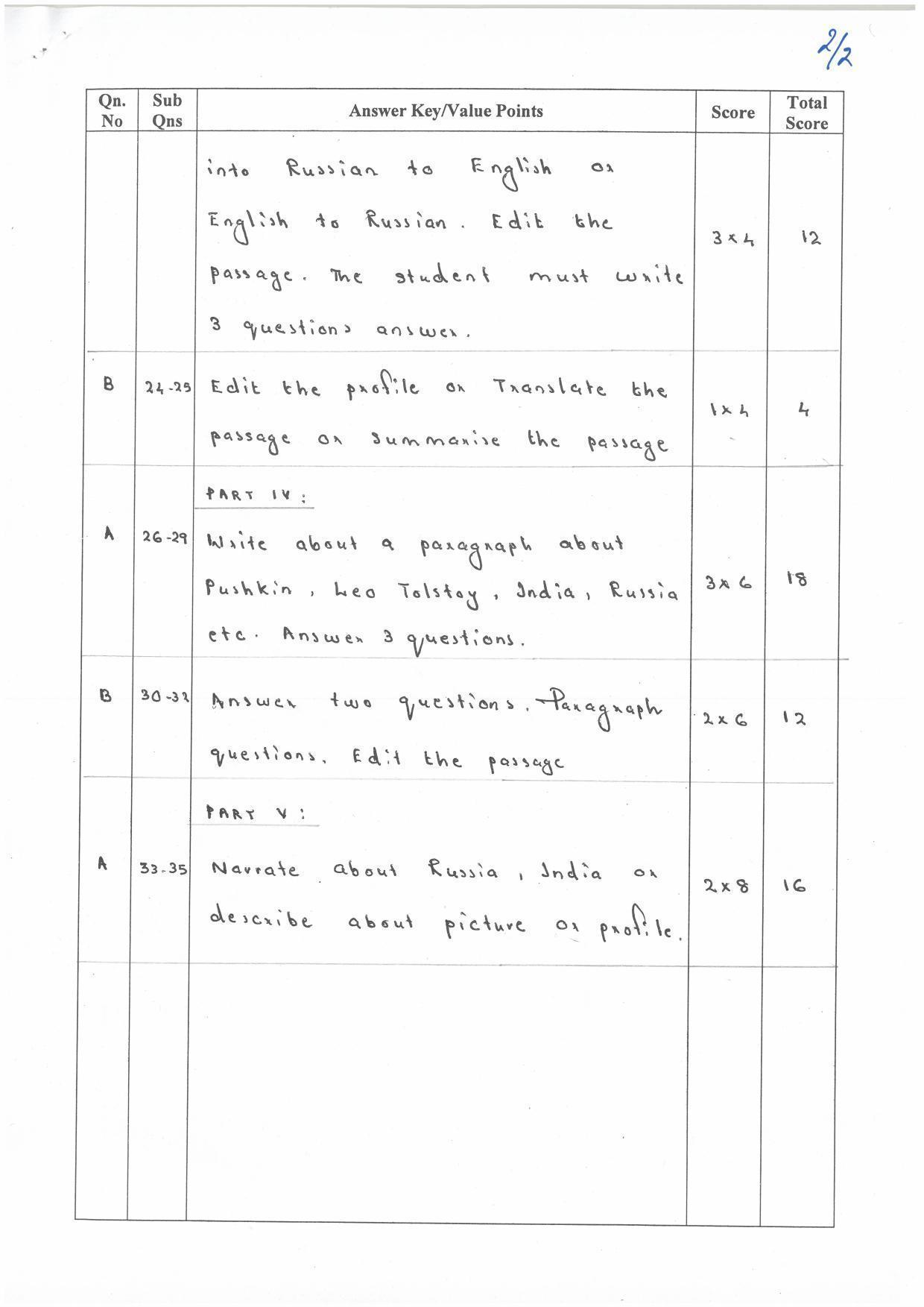 Kerala Plus Two (Class 12th)  Answer Key 2022 - Russian - Page 2