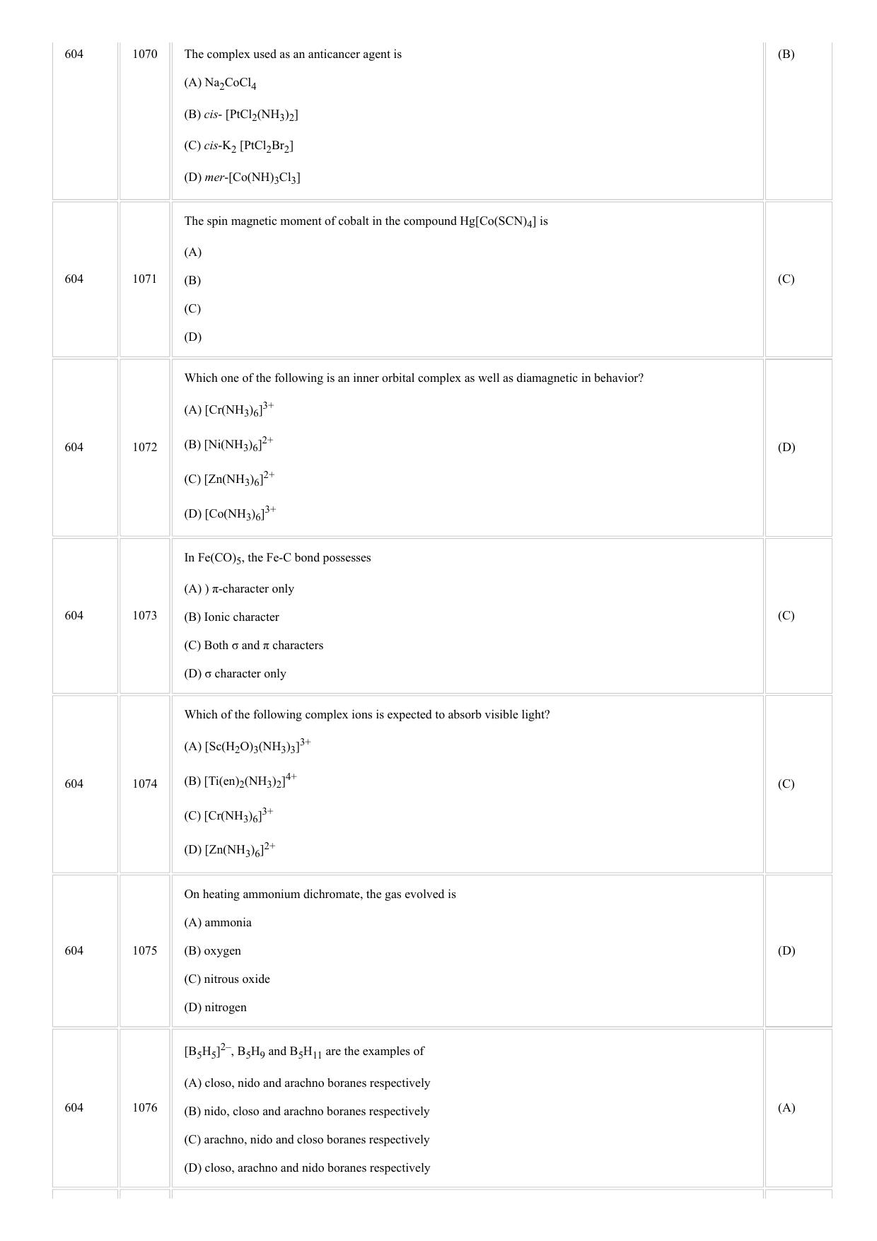 CUSAT CAT 2018 CHEMISTRY Question Paper - Page 4