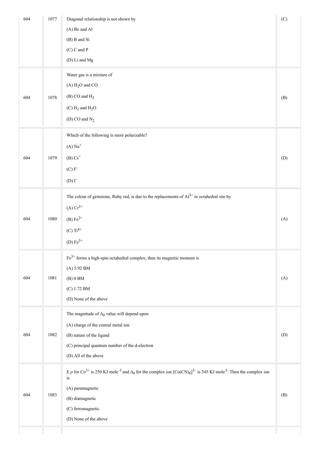 CUSAT CAT 2018 CHEMISTRY Question Paper - Page 5