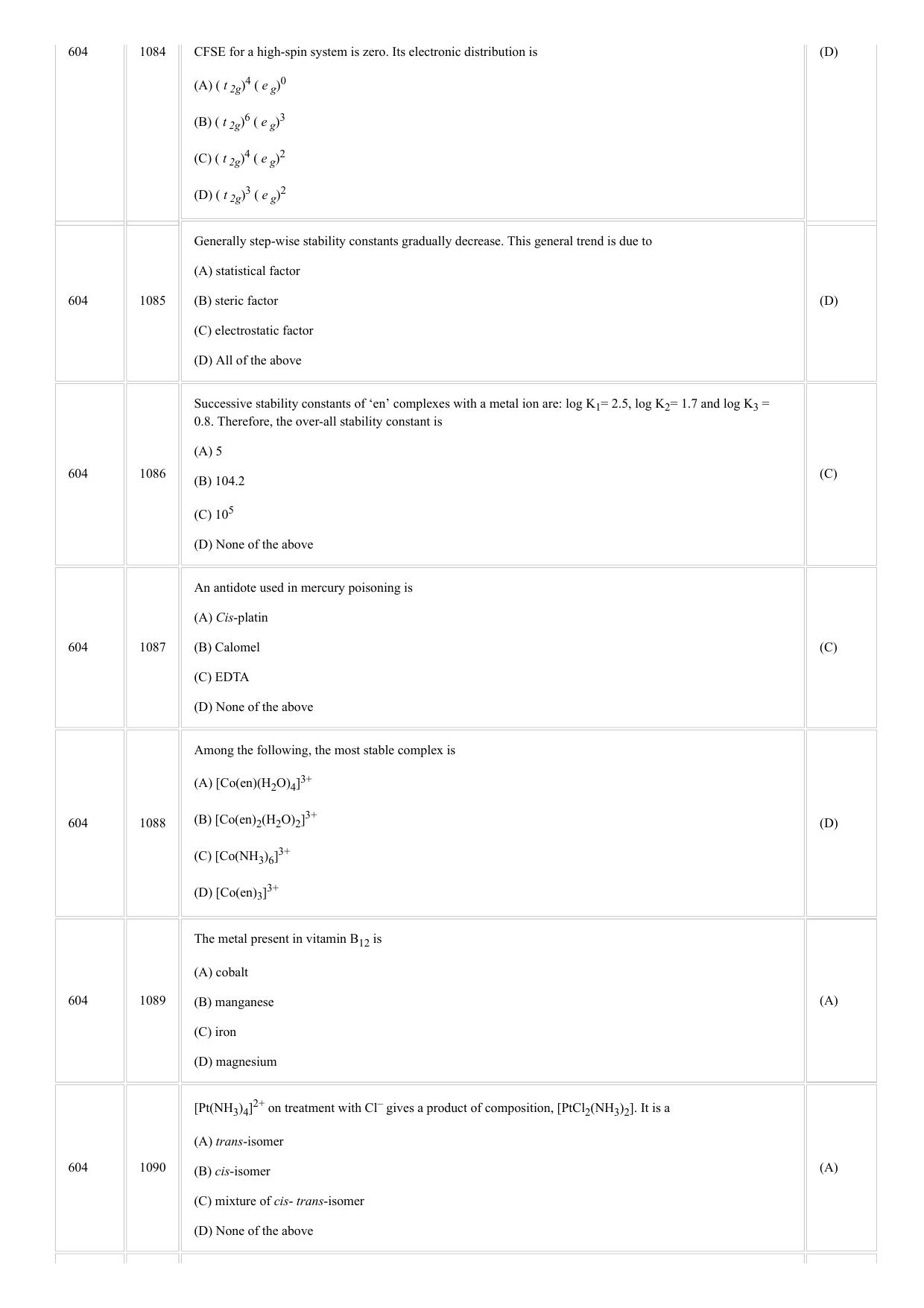 CUSAT CAT 2018 CHEMISTRY Question Paper - Page 6