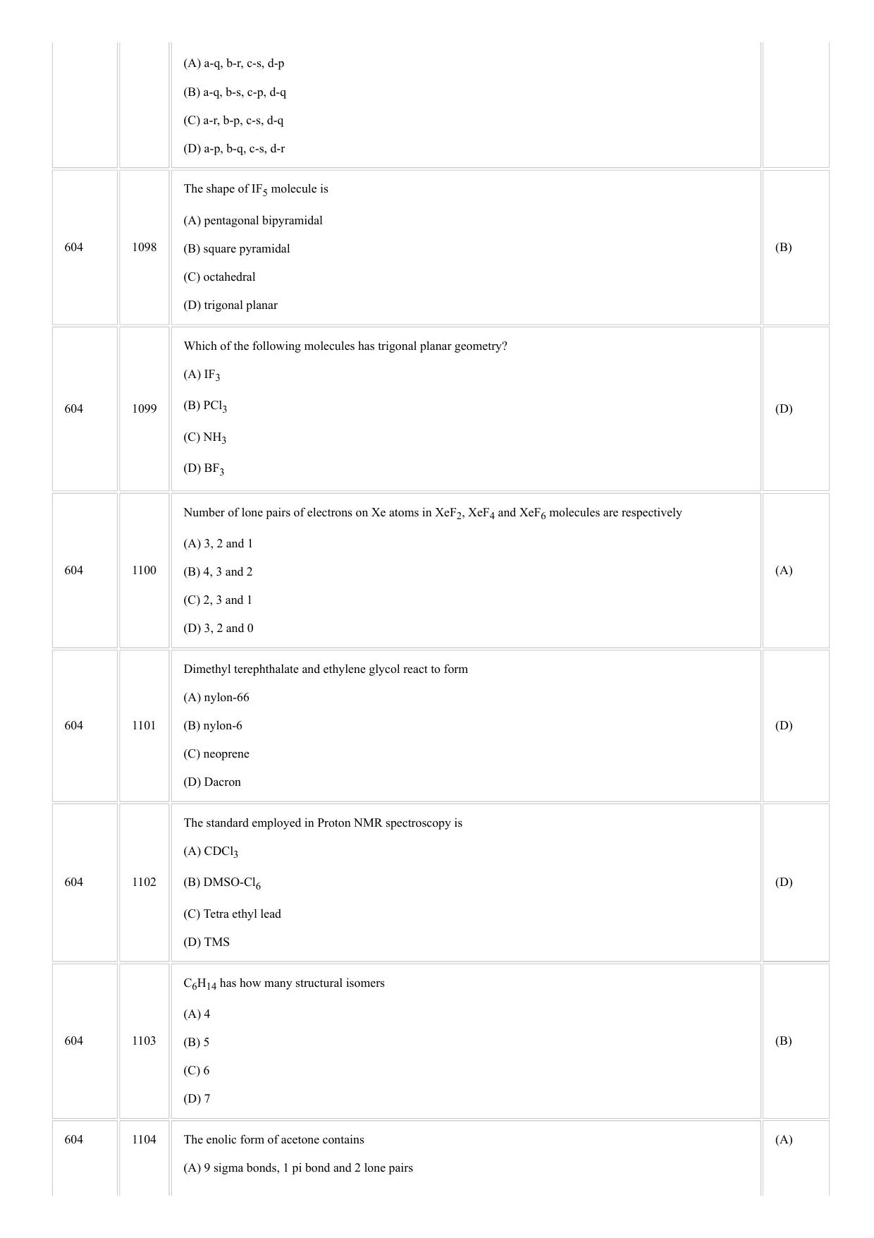 CUSAT CAT 2018 CHEMISTRY Question Paper - Page 8