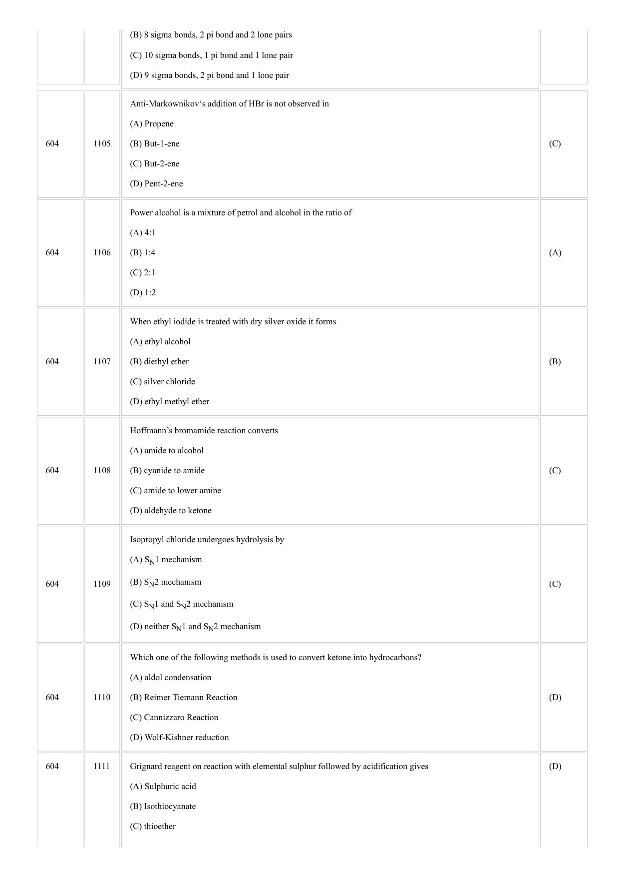 CUSAT CAT 2018 CHEMISTRY Question Paper - Page 9