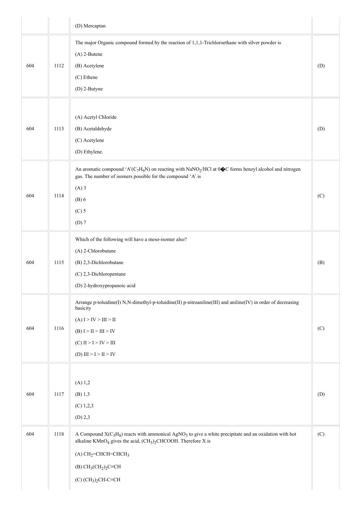CUSAT CAT 2018 CHEMISTRY Question Paper - Page 10